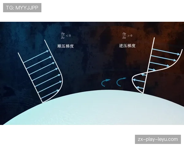 顶级船体流体阻力的减小：他是如何通过流线型曲面破浪的